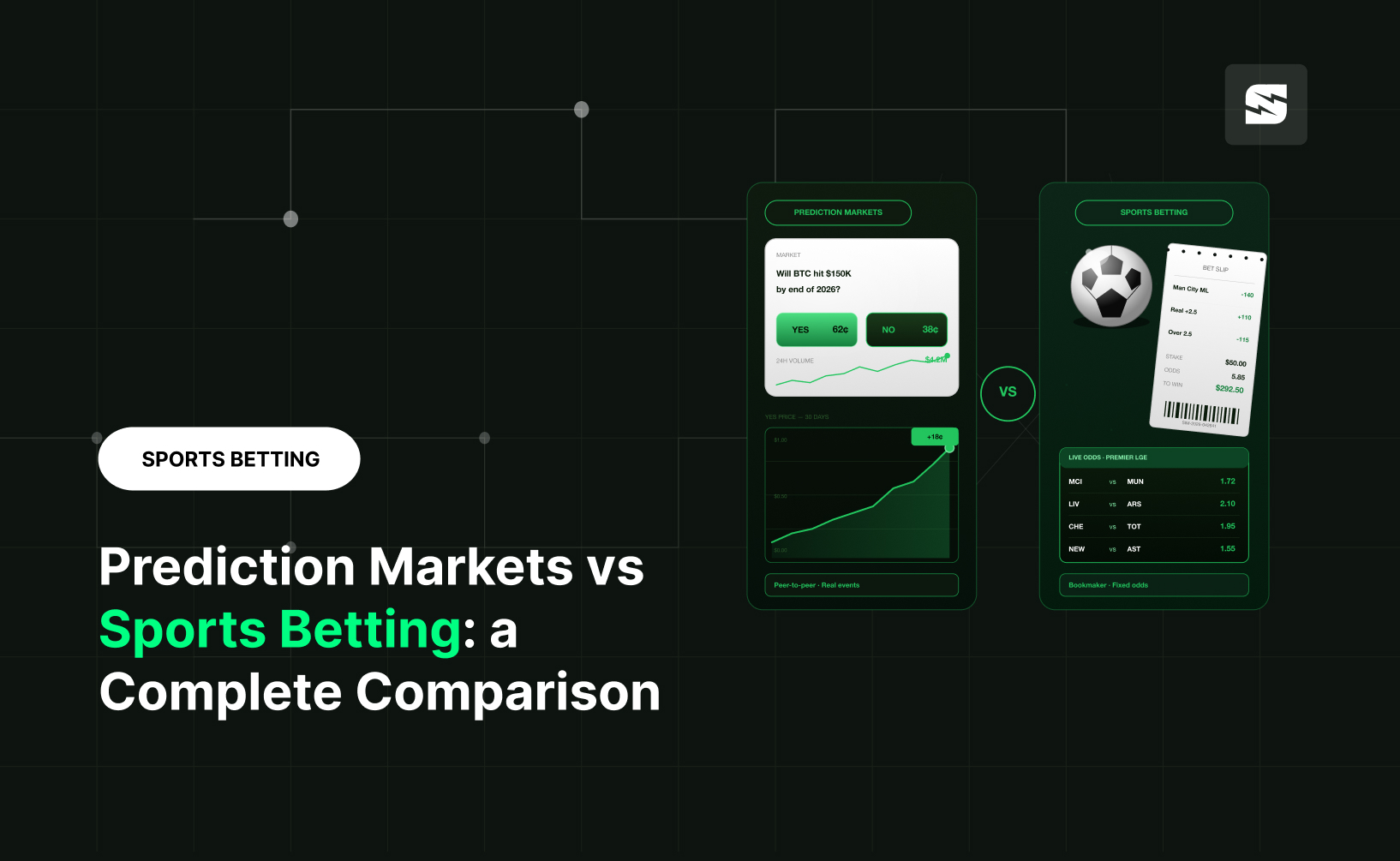 Prediction Markets vs Sports Betting: a Complete Comparison